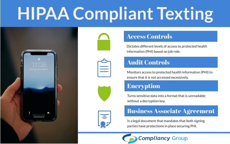 HIPAA Compliant Texting: Is Text Messaging HIPAA Compliant?
